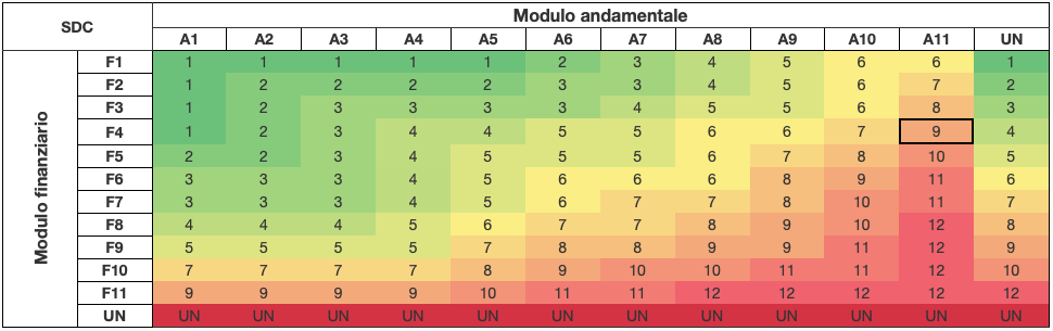 Matrice di integrazione 