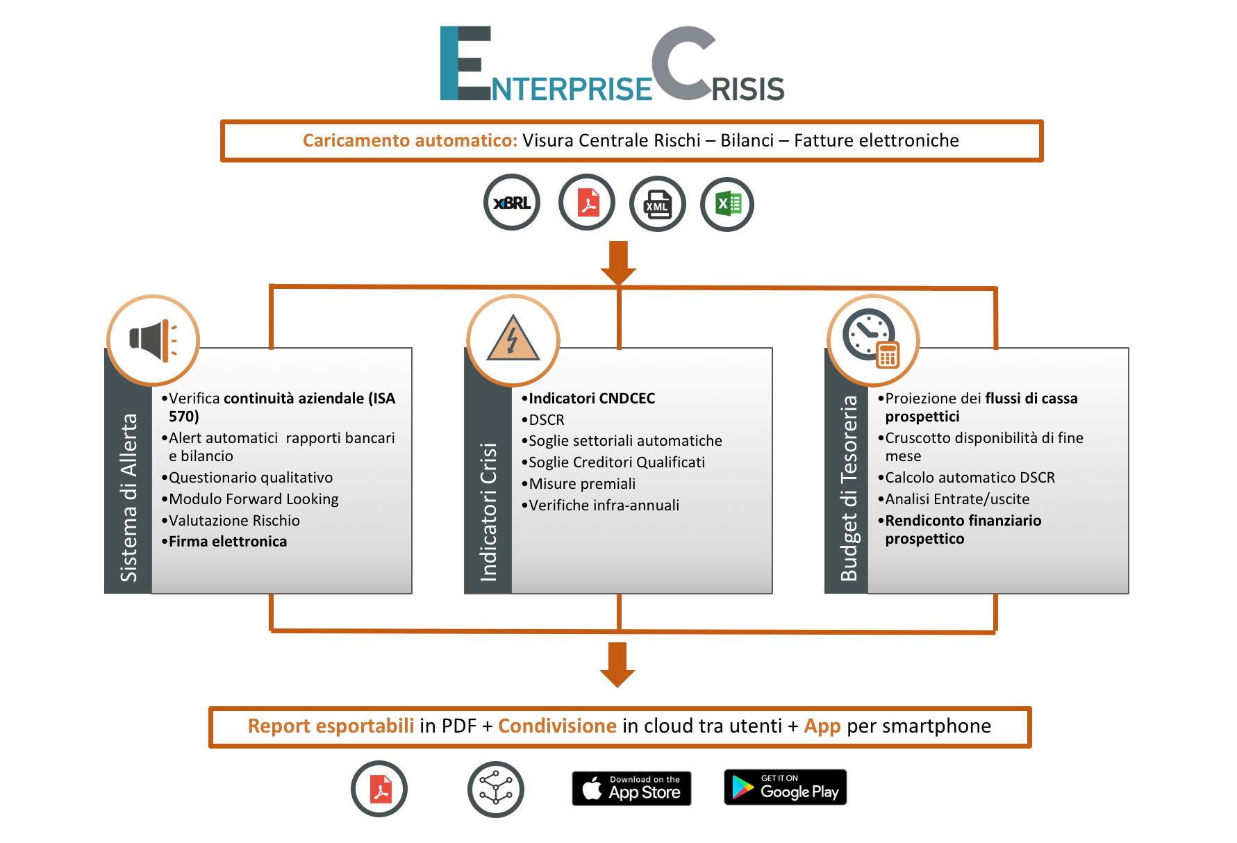 Diagramma Enterprise Crisis
