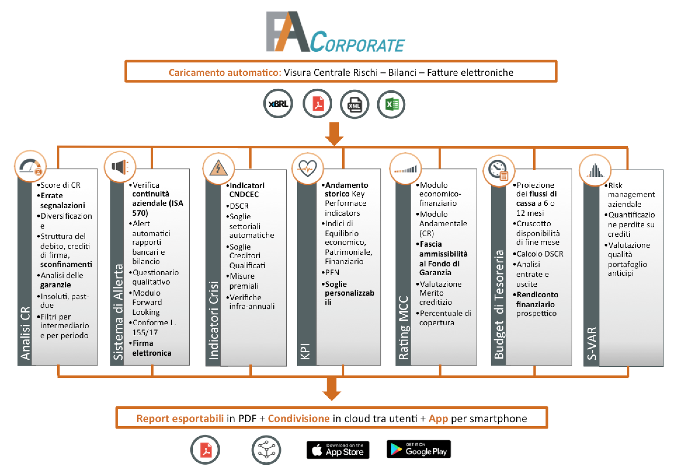 Diagramma FA Corporate