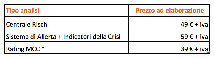 prezzi elaborazioni