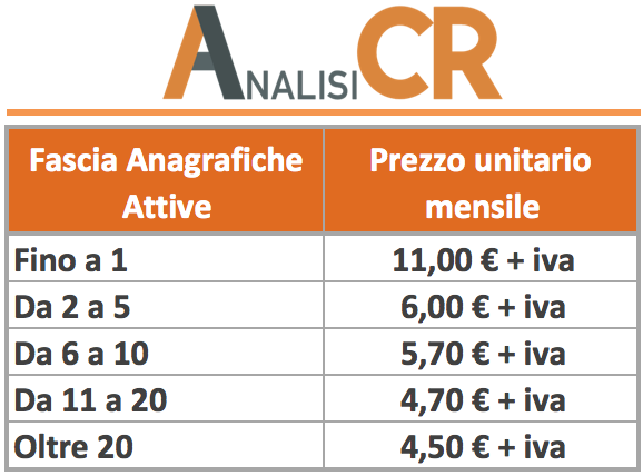 Prezzi Analisi CR