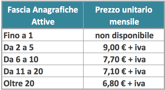 Prezzi Financial Assistant