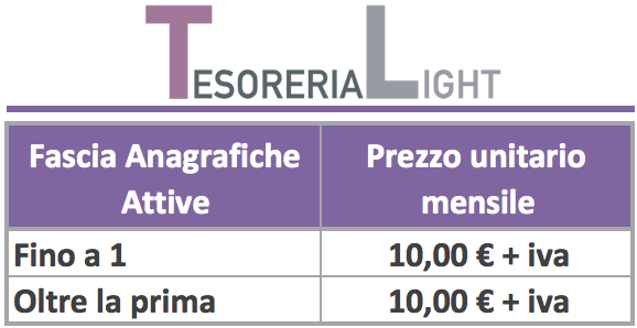 Prezzi Tesoreria Light