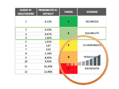 Sistema di Allerta