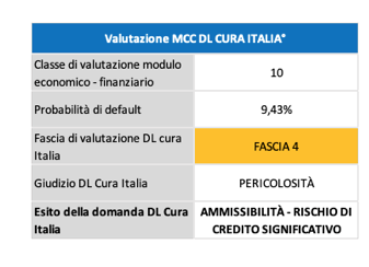 ammissibilità agevolata