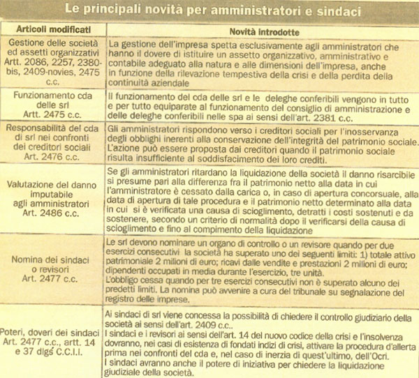 Nuovi obblighi e responsabilità per amministratori e sindaci